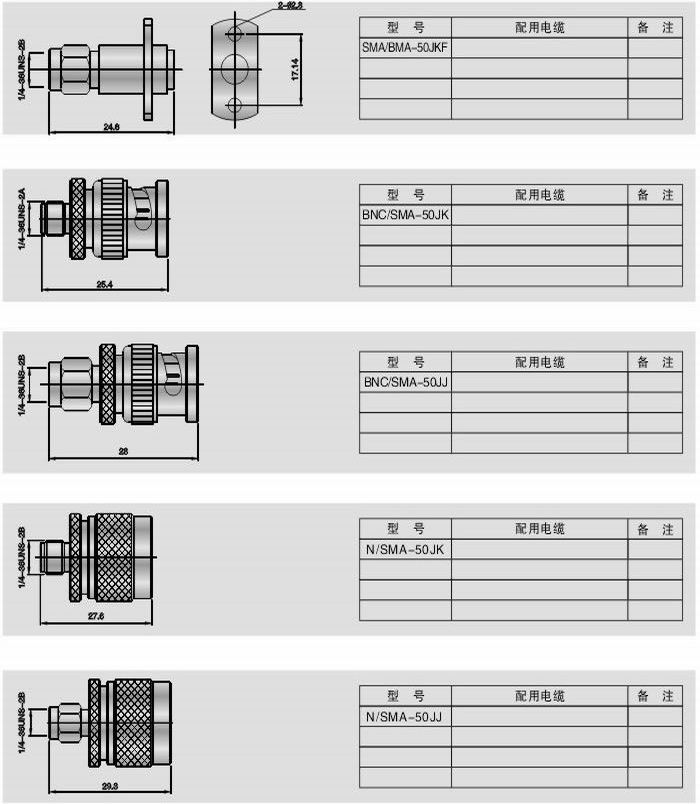 不同系列間轉換器