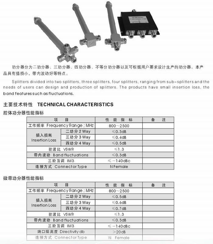 負載、衰減器、功分器、耦合器