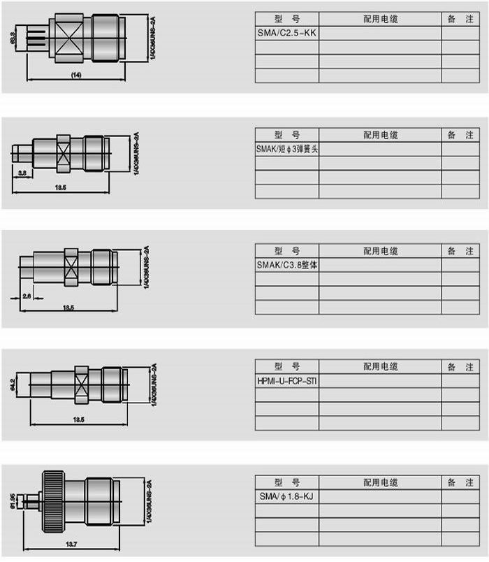 彈簧頭系列射頻同軸連接器