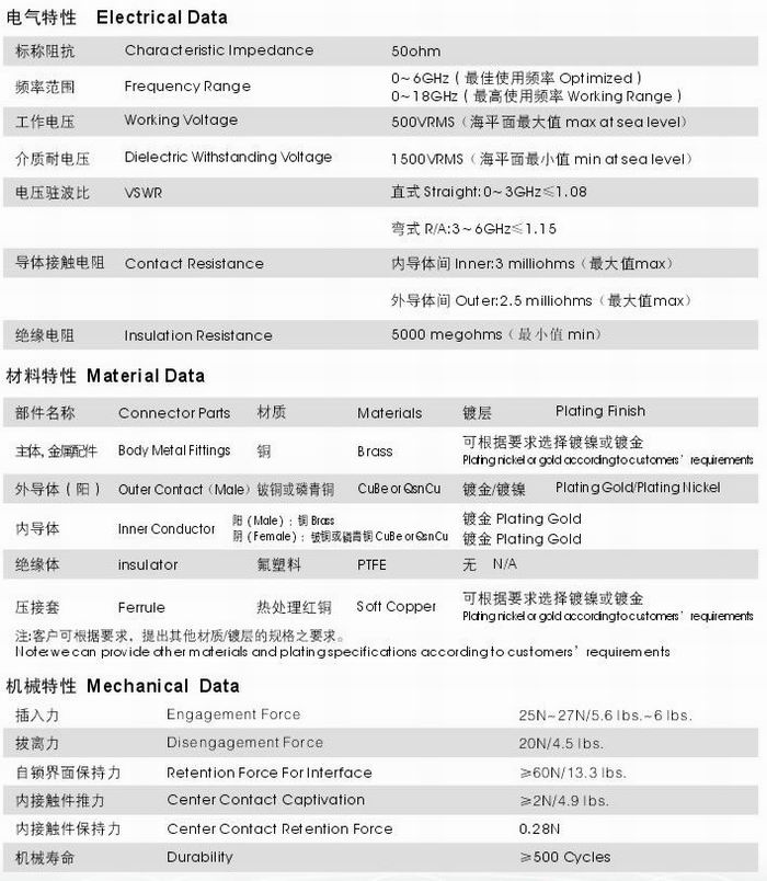 QMA型射頻同軸連接器