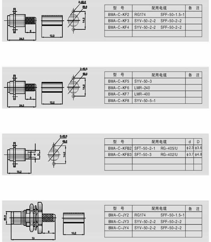 BMA型射頻同軸連接器
