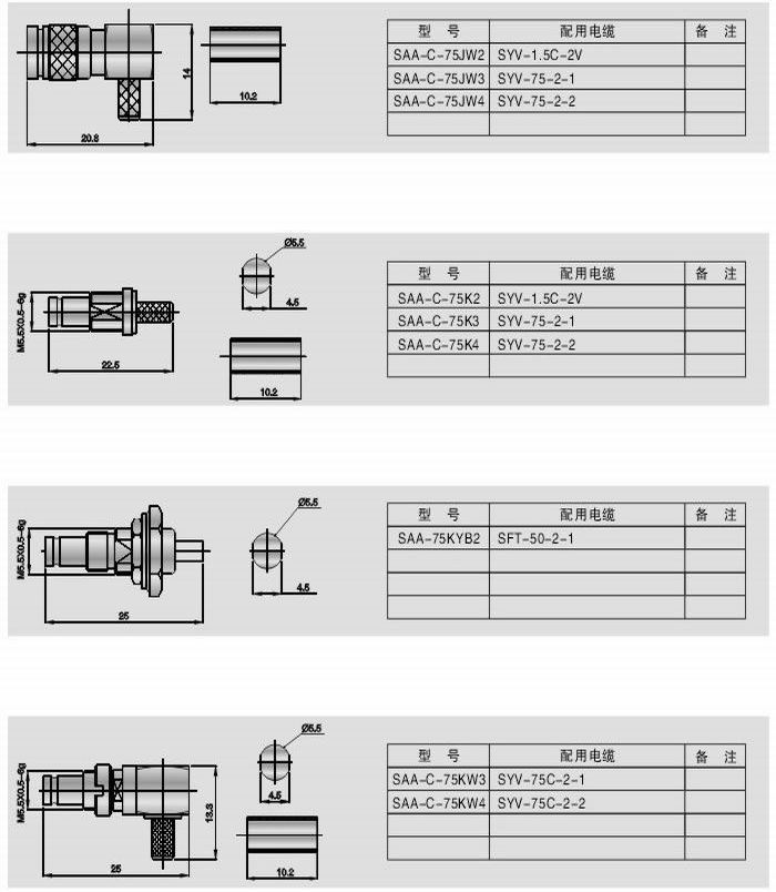 SAA型射頻同軸連接器