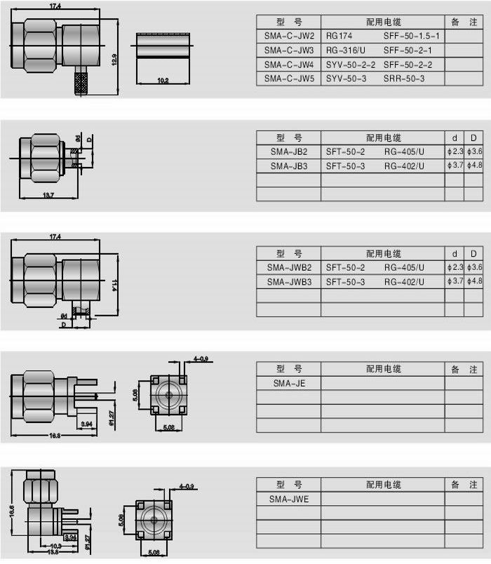 SMA型射頻同軸連接器